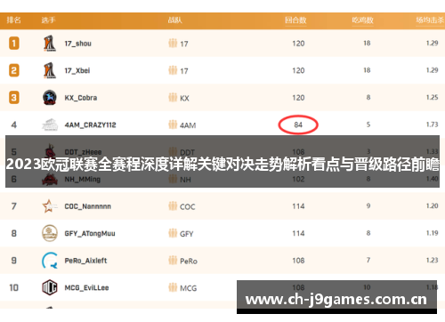2023欧冠联赛全赛程深度详解关键对决走势解析看点与晋级路径前瞻 2023欧冠联赛全赛程深度详解关键对决走势解析看点与晋级路径前瞻